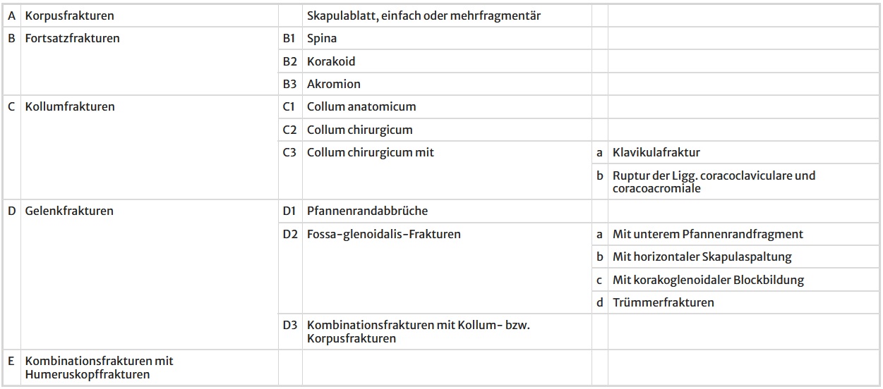 euler-ruedi_tabelle